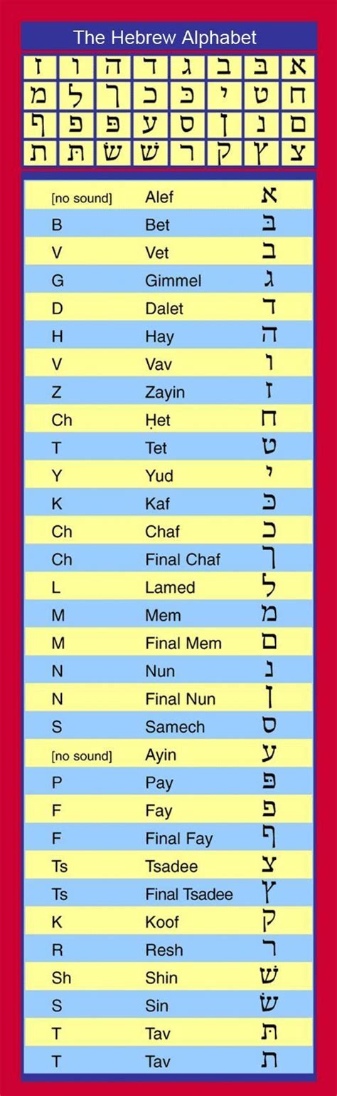 Hebrew Alphabet Chart From Aleph To Tav Learnhebrew Hebrew Alphabet Learn Hebrew Hebrew School