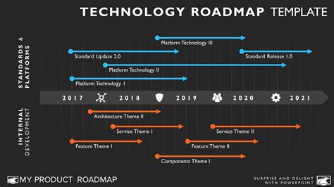 Multi Phase Software Technology Product Roadmap Templates