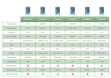 Cell Phone Comparison Chart