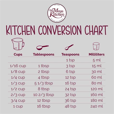 Kitchen Conversion Chart Online Recipe The Maya Kitchen