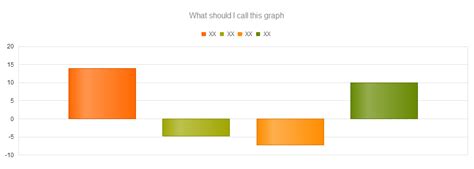 Kendo Stacked Bar Chart Angular Chart Examples