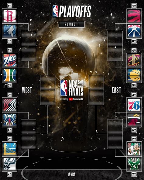 Relive all the action from the lakers' dominant game 6 victory that saw them crowned nba champs. "16 teams remain with one goal! 🏆 #NBAPlayoffs # ...