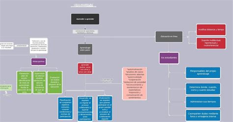 Mapa Conceptual Estrategias Cognitivas Y Sr Estudiantes En Ava Porn