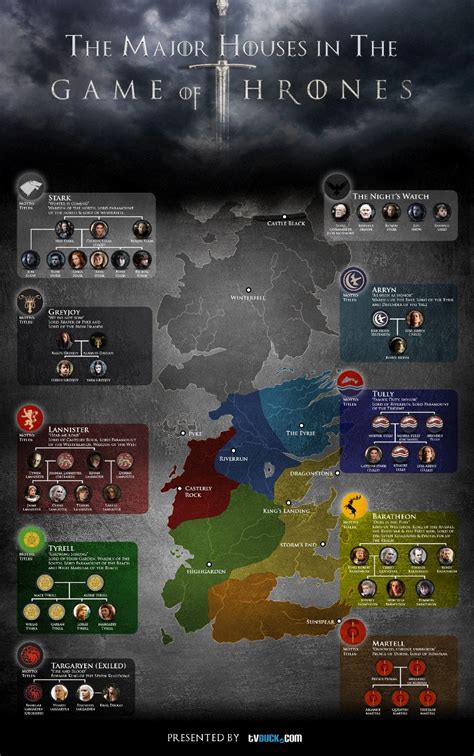 Game Of Thrones 101 The Major Houses In The Game Of Thrones
