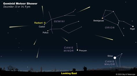 Geminid Meteor Shower How To See It At Its Peak Ypr