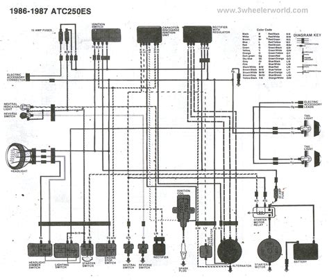 It shows the components of the circuit as simplified shapes and also the power and also signal links in between the tools. 1992 Kawasaki Bayou 300 Wiring Diagram