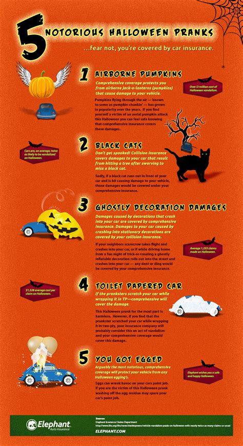 You deserve a rate based on how you actually drive, not who you are. Happy Halloween From Car Insurance Guidebook!!! | Car Insurance Guidebook