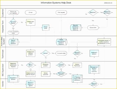 Visio Basic Flowchart