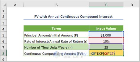 Methods To Apply Continuous Compound Interest Formula In Excel Exceldemy