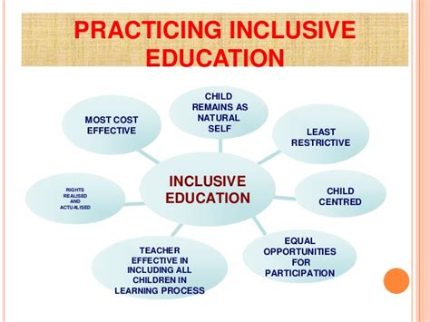 Creating An Inclusive School Inclusive Education Vrogue