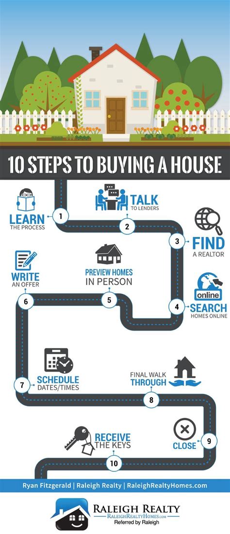 10 Steps To Buying A House Infographic Real Estate Buyers Real