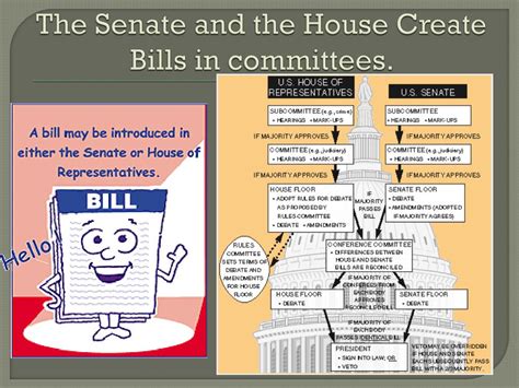 Ppt Legislative Branch Powerpoint Presentation Free Download Id