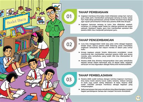 Panduan Bagi Gerakan Literasi Di Sekolah Contoh Blog The Best Porn