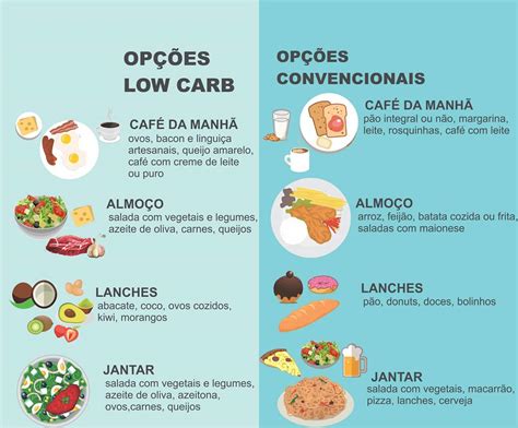 Dieta Low Carb O Que é Como é Funciona Nutrologo Goiânia Dr