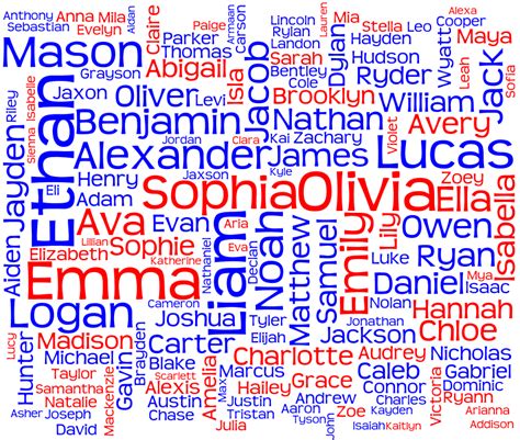 Let us know in the comments below Popular Names in Canada (British Columbia) 2012 - Behind ...
