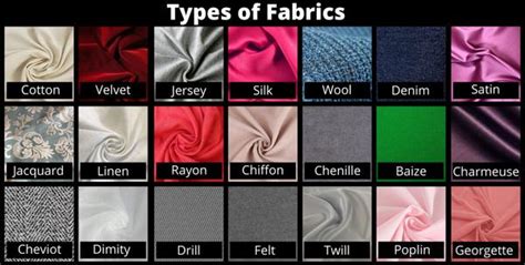 Types Of Fabrics Classification And List Of Fabrics