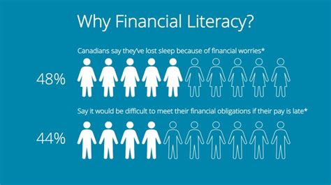 Free Financial Literacy Presentation Financial Tech Tools