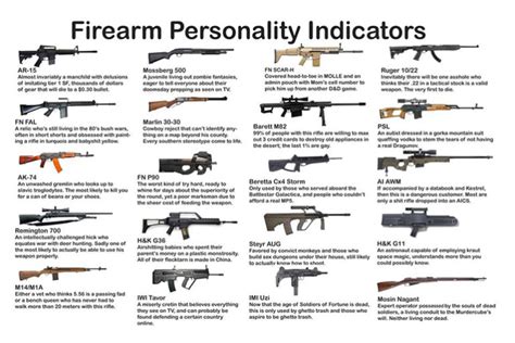 What Is Your Firearm Personality The Truth About Guns