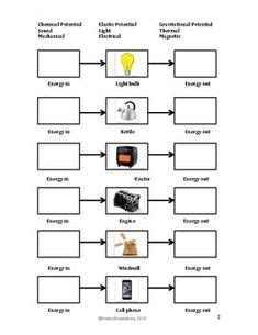 This worksheet can be downloaded in seconds along with the other valuable. Science Journal: Energy Transformation Guide ...