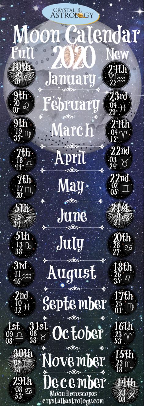Enter your postal code to get find out the 2021 full moon dates—customized to your location. Moon Calendar 2020 #newmoonritual | Moon calendar, New ...