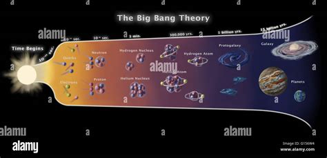 Big Bang Theory Concept Map