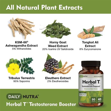 Boost Testosterone Naturally With These Foods And Herbs