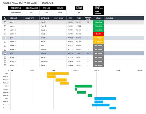 Free Gantt Chart Templates In Excel And Other Tools Smartsheet