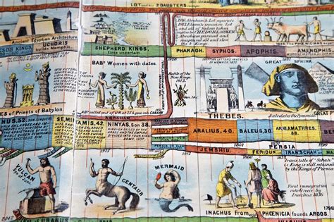 Adams Illustrated Panorama Of History Maxrollitt