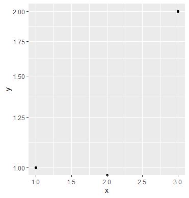 Ggplot Adding Odds Ratios Values And Different Colors In A Ggplot Pdmrea