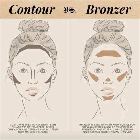 What Is The Difference Between Bronzer And Contour Brains And Beauty School