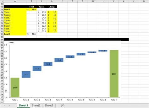 Waterfall Chart Excel Template Eloquens