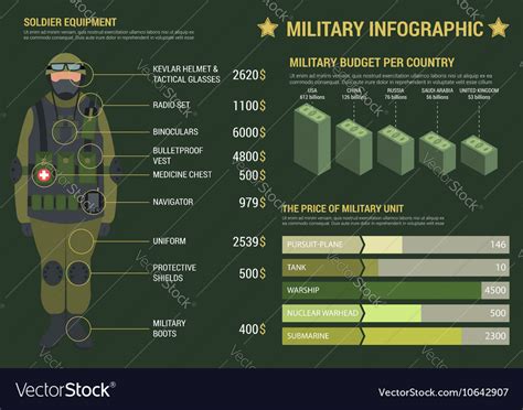 Military Infographic With Graphs And Charts Vector Image