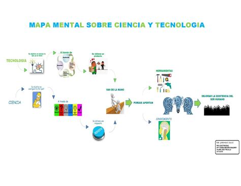 Mapa Mental Sobre Ciencia Y Tecnologia Yohender Salas By Salas Yohender