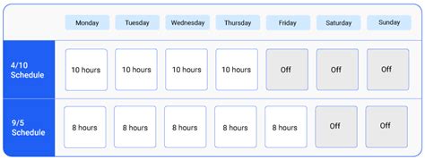 What Is A 410 Work Schedule Example And Free Template