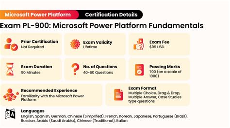 Best Study Guidepl 900 Ms Power Platform Fundamentals