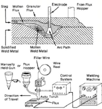 Methods Of Welding Stainless Steel Civilmint Com