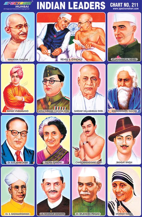 Spectrum Educational Charts Chart 211 Indian Leaders