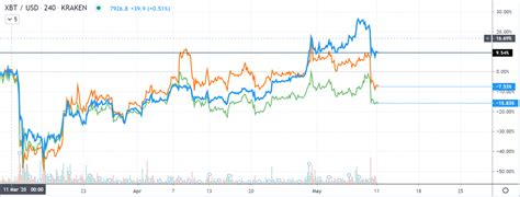 Why the price of bitcoin is falling according to experts. Why Bitcoin Halving Can Be Good News For The Forks - Bcash ...