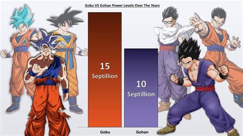 Goku Vs Gohan Power Levels Dragon Ball Super Power Levels Youtube