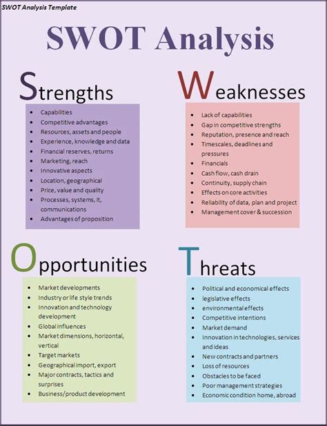 SWOT Analysis For Business Planning And Project Management