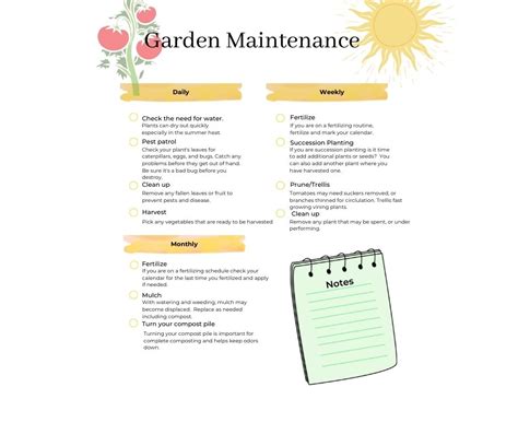 Garden Maintenance Checklist Garden Chick