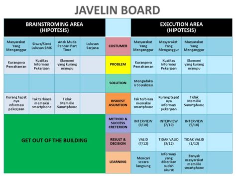 Contoh Javelin Board Pdf