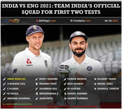 They won the test series, t20 series and also the odi series on sunday. India vs England 2021: BCCI announces the Official Test Squad