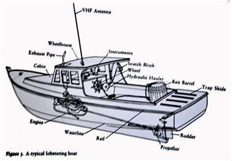 30 Diagram Of Boat Wiring Diagram List