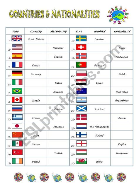 Countries Nationalities Esl Worksheet By Eveline