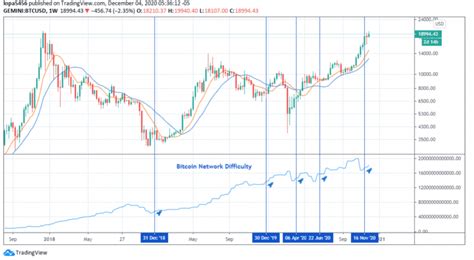 Visit previsionibitcoin for today listings, monthly and long term forecasts about altcoins and. BTC Price Prediction 2021: We Hold A bullish Bias Towards ...