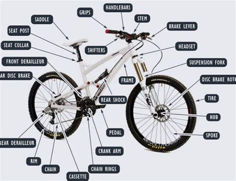 Parts Of Bike Bike Components Every Beginners Should Know