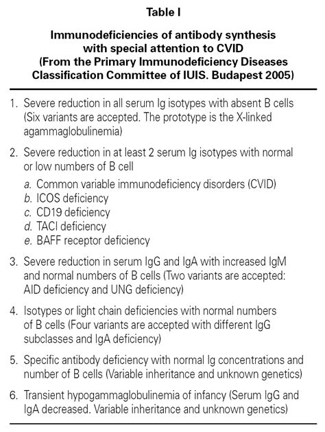 Common Variable Immunodeficiency Old Questions Are Getting Clearer