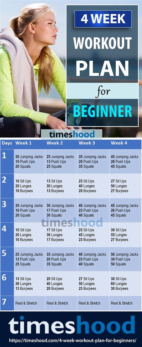 Where To Start 6 Exercises And 4 Week Workout Plan For Beginner At