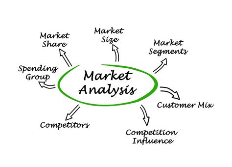 best tips on market analysis for business owners sapience